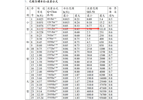 明渠流量計 明渠流量計