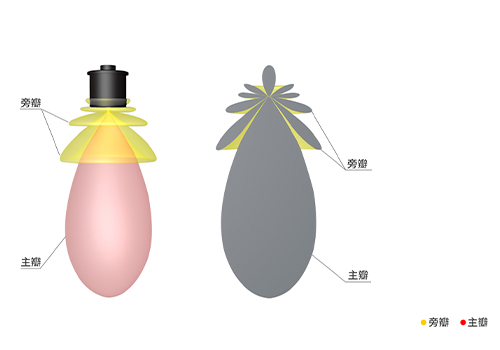 單方向水聲換能器